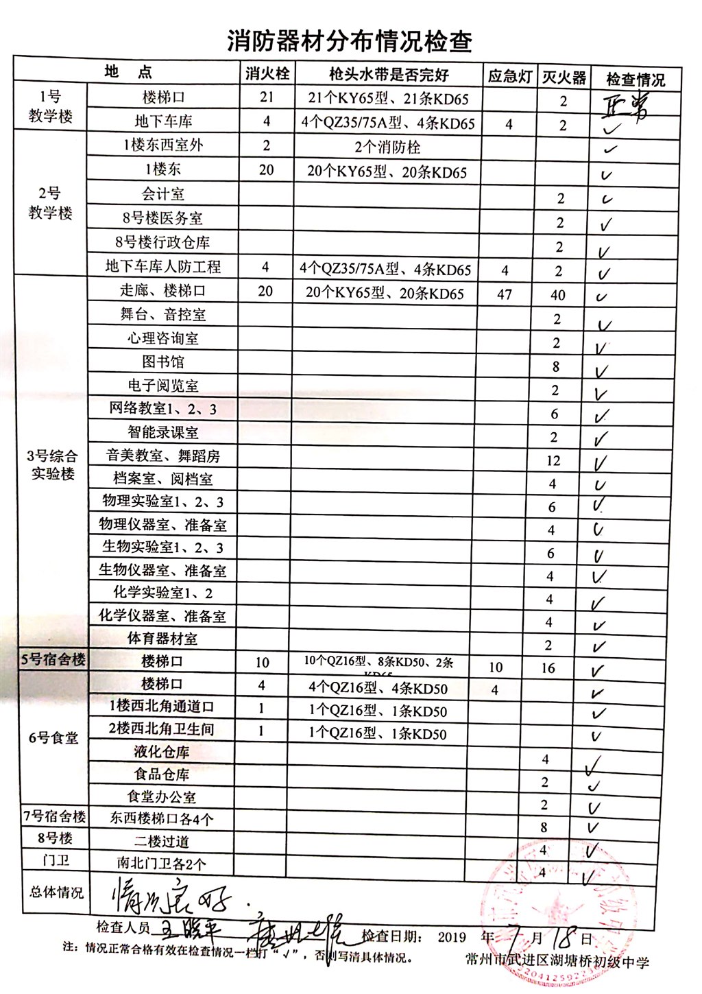 2019年7月消防器材分布情况检查（湖塘桥初级中学）.jpg