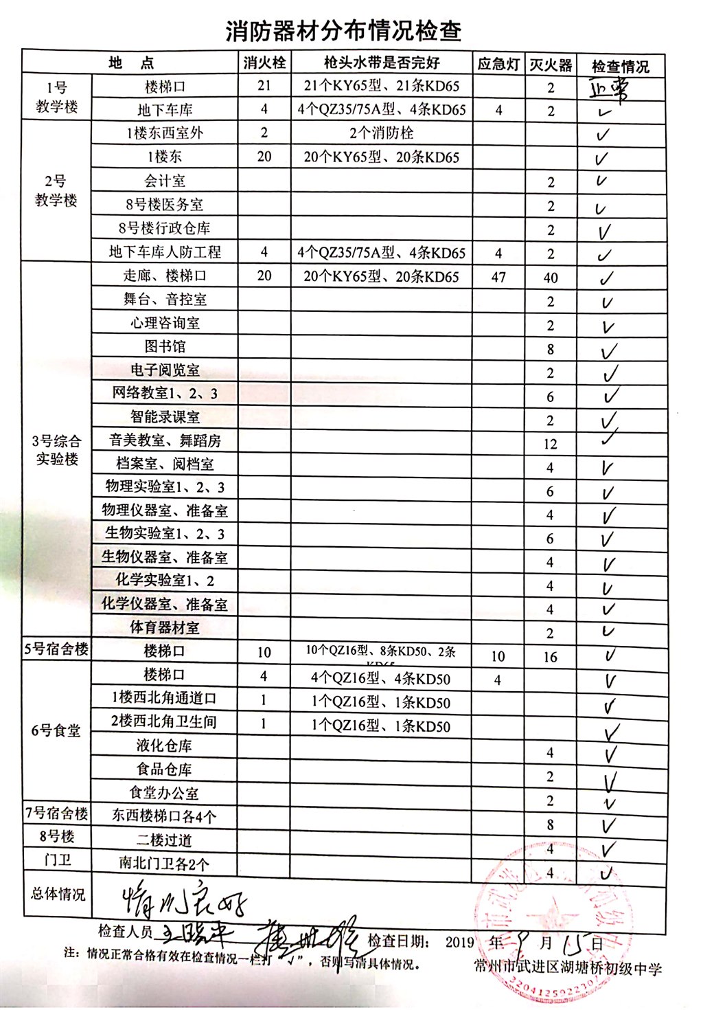 2019年9月消防器材分布情况检查（湖塘桥初级中学）.jpg