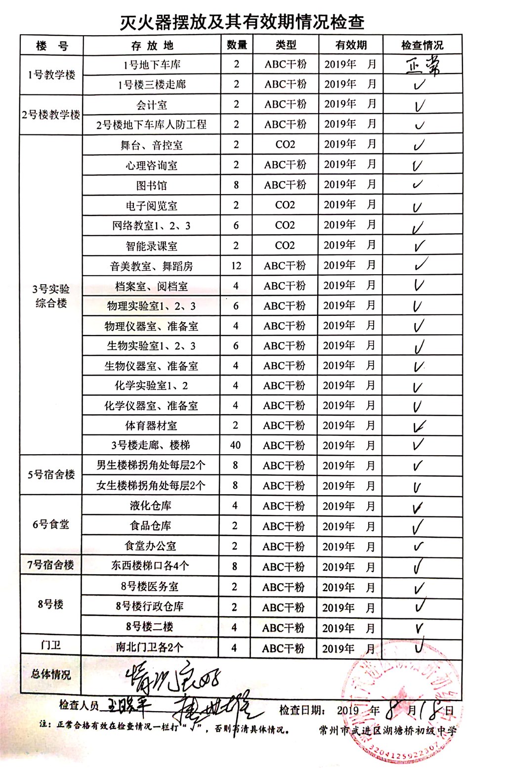 2019年8月学校灭火器摆放及其有效期情况检查（湖塘桥初中）.jpg