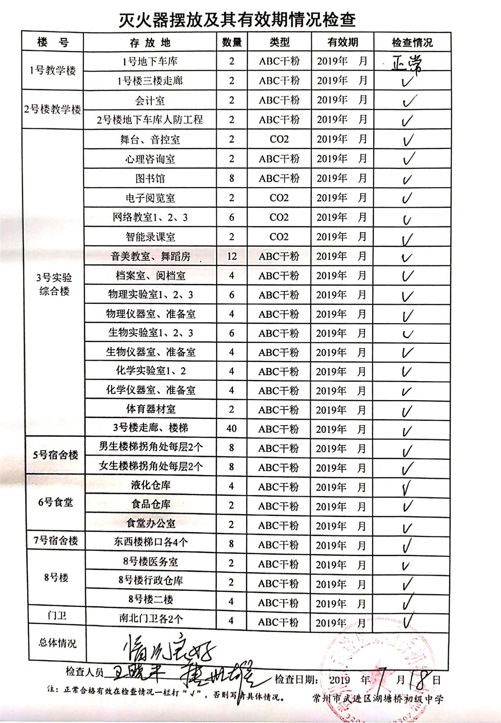 2019年7月学校灭火器摆放及其有效期情况检查（湖塘桥初中）.jpg