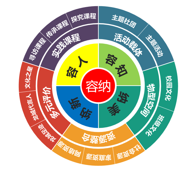 容纳2.png