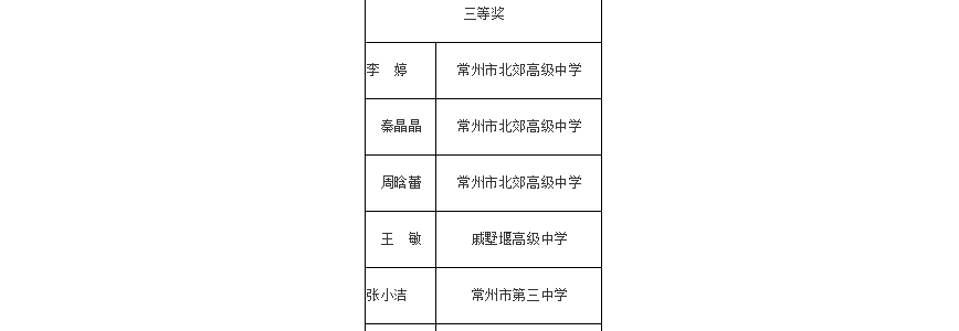 张小洁：市区基本功三等奖.png