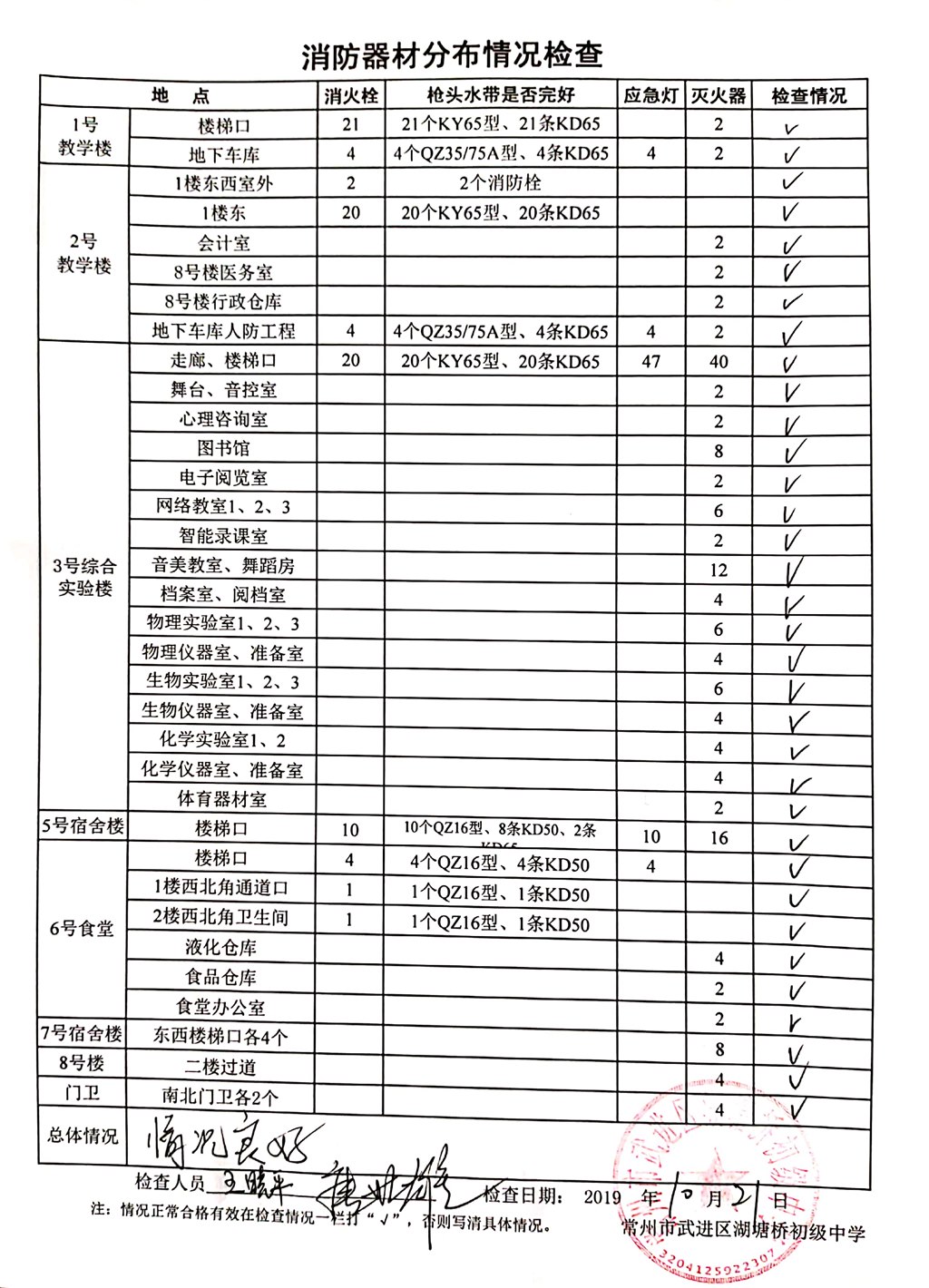 2019年10月消防器材分布情况检查（湖塘桥初级中学）.jpg