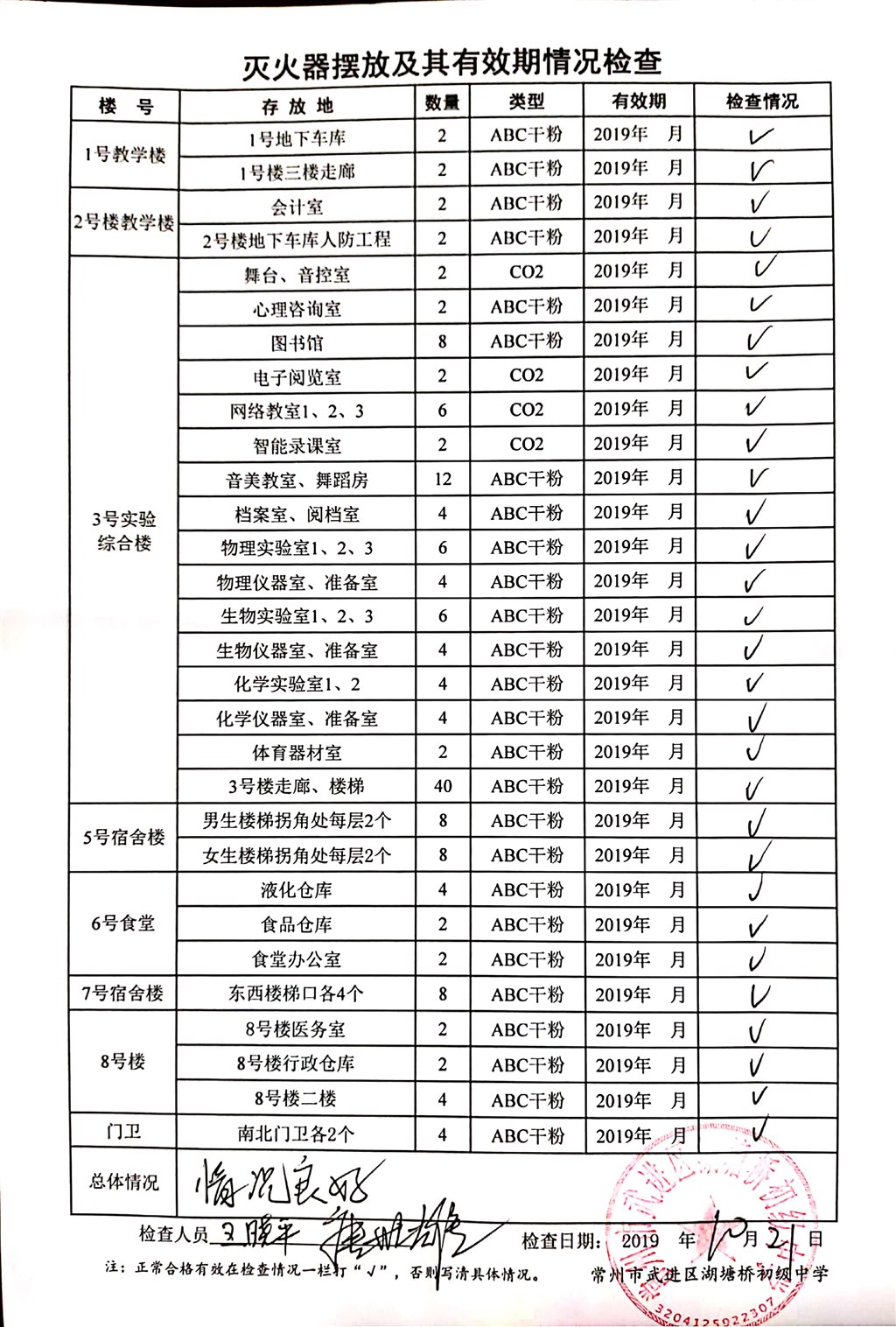 2019年10月学校灭火器摆放及其有效期情况检查（湖塘桥初中）.jpg