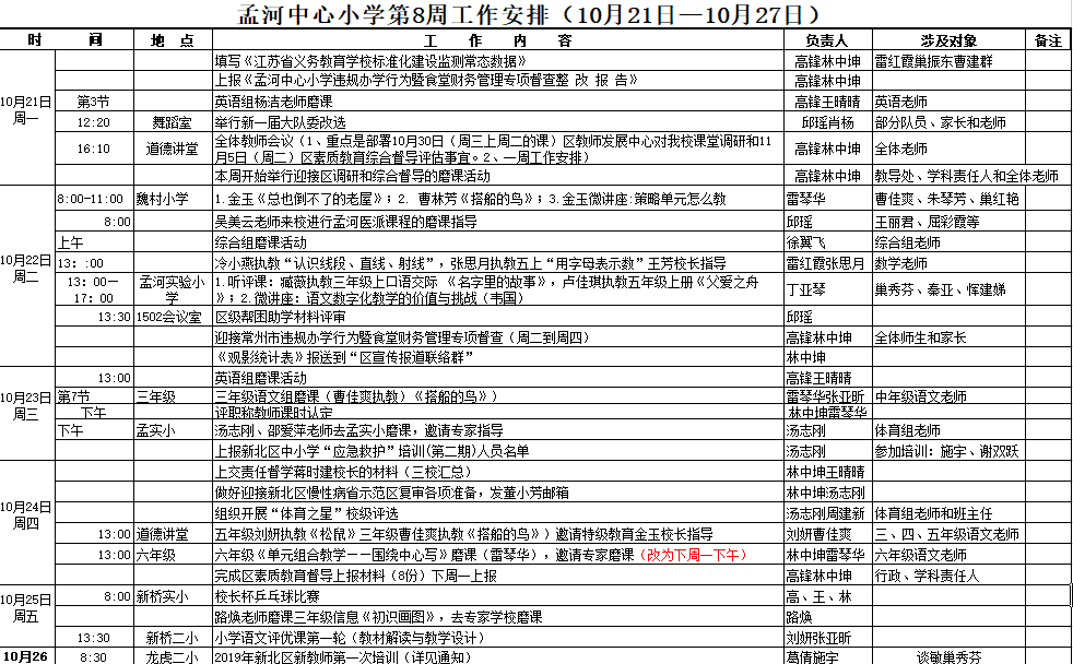 第8周工作.png