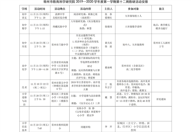 常州市教育科学研究院2019—2020学年度第一学期第十二周教研活动安排.jpg