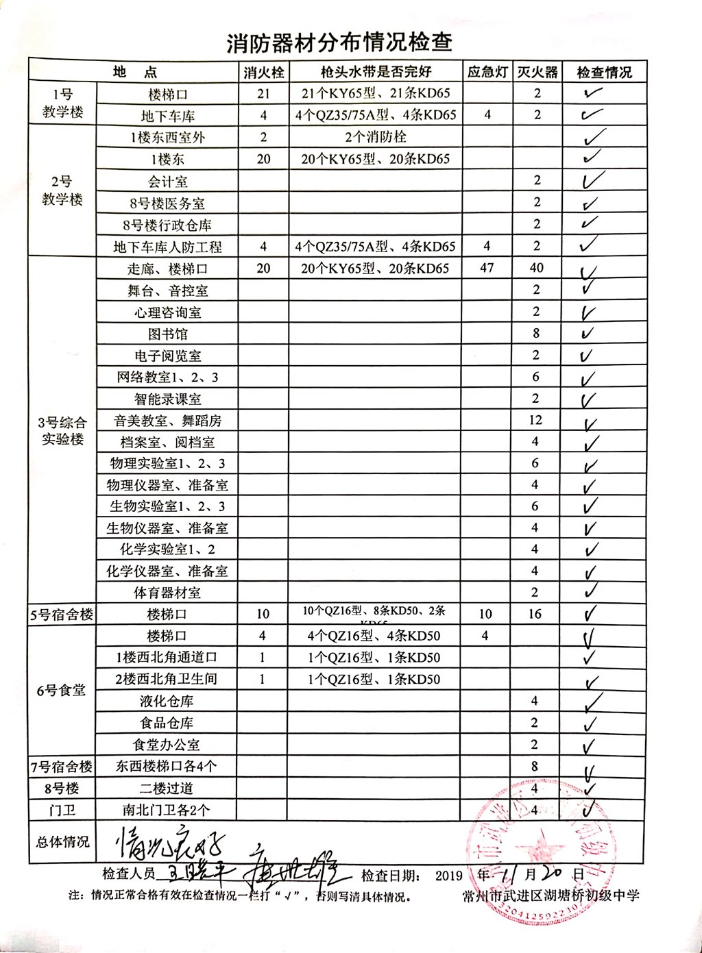 2019年11月消防器材分布情况检查（湖塘桥初级中学）.jpg