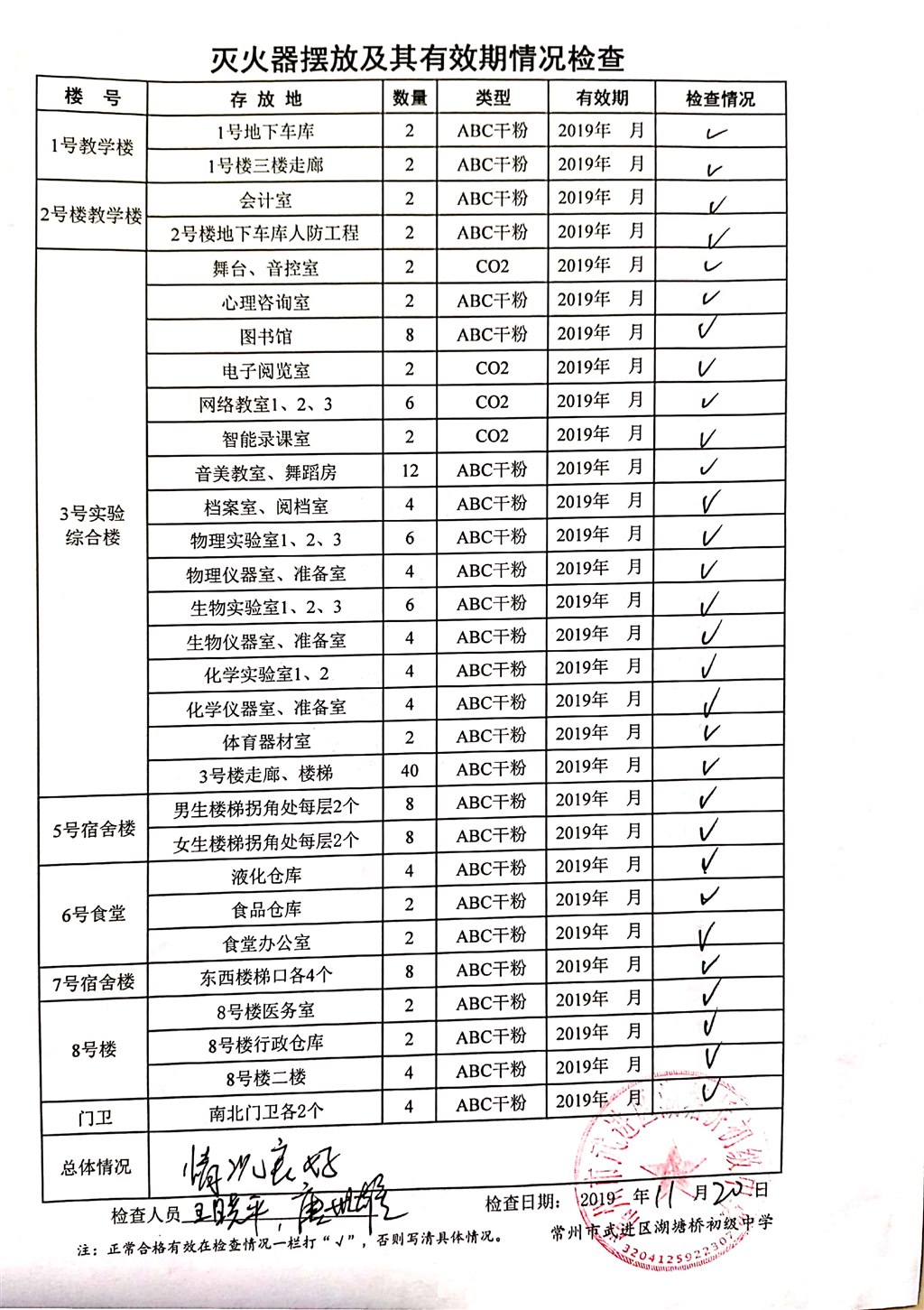 2019年11月学校灭火器摆放及其有效期情况检查（湖塘桥初中）.jpg