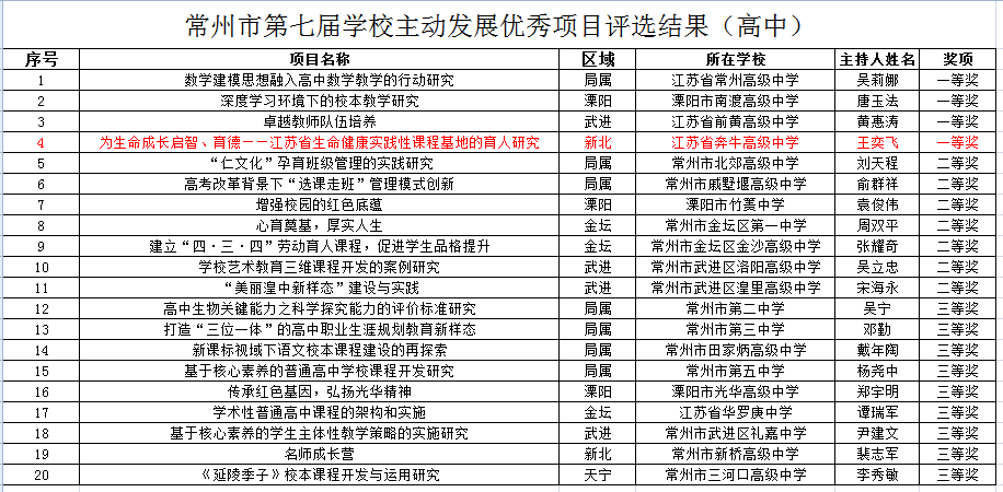 主动发展评比结果.png