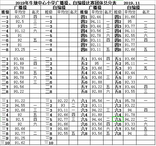 广播操名次.png