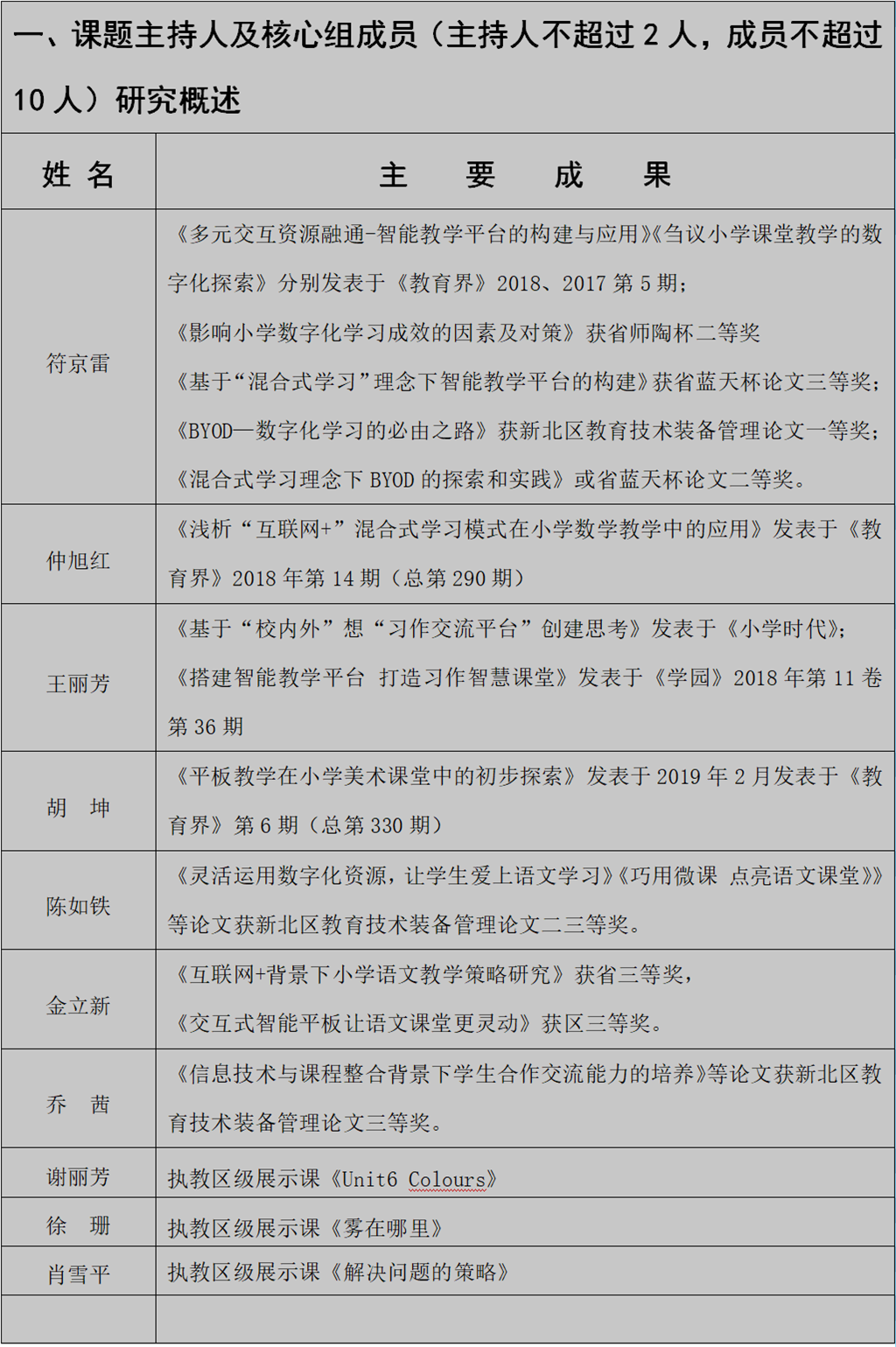 论文成果1129.png