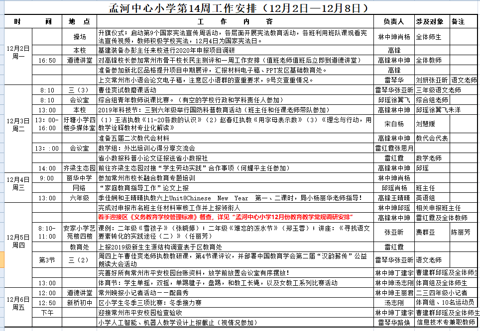第14周工作.png