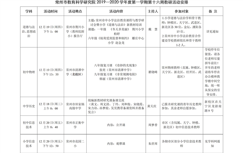 常州市教育科学研究院2019—2020学年度第一学期第十六周教研活动安排.jpg
