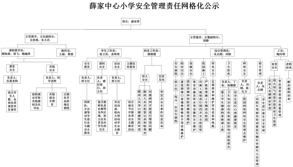 网格化公示图.png