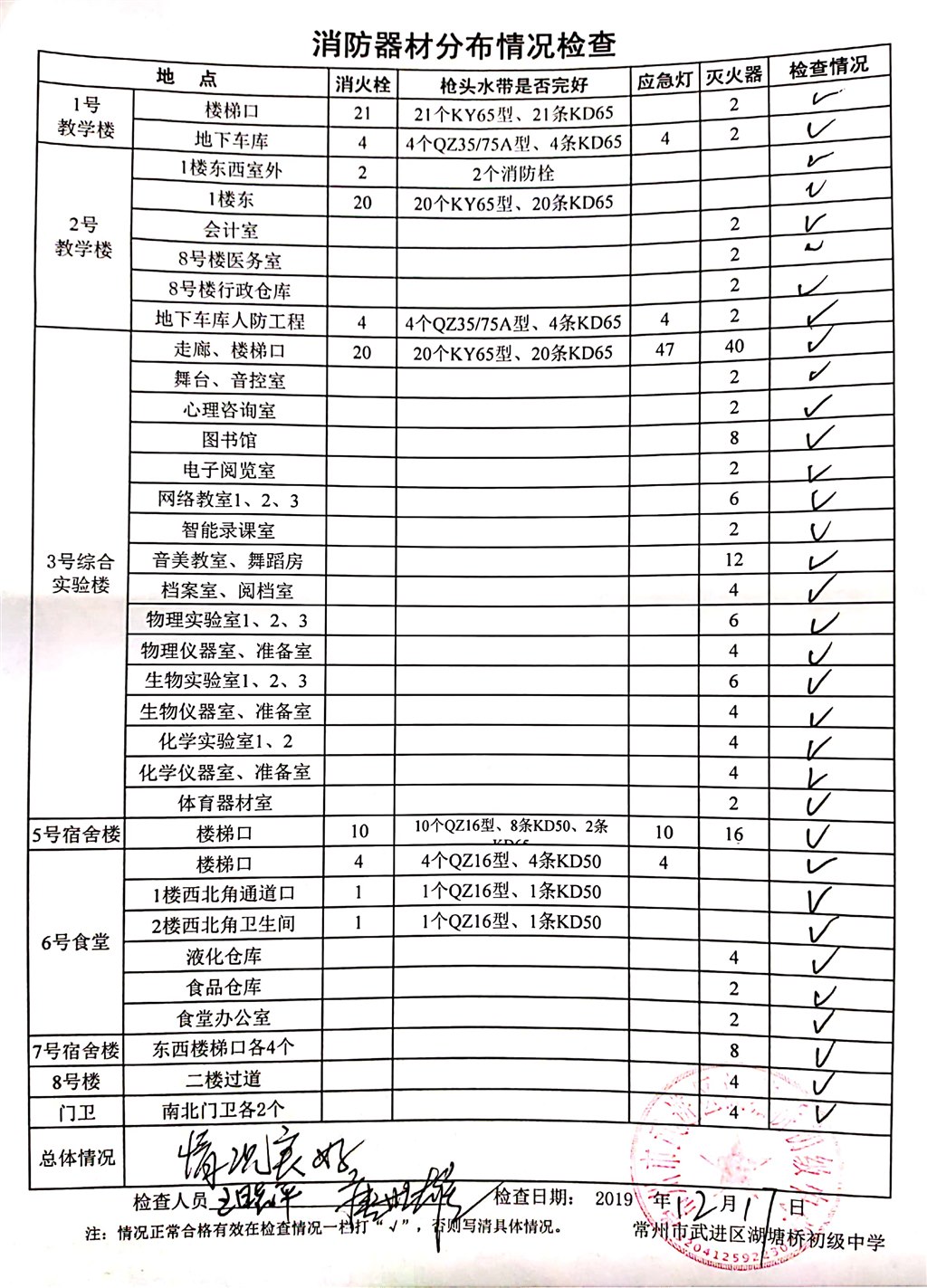 2019年12月消防器材分布情况检查（湖塘桥初级中学）.jpg