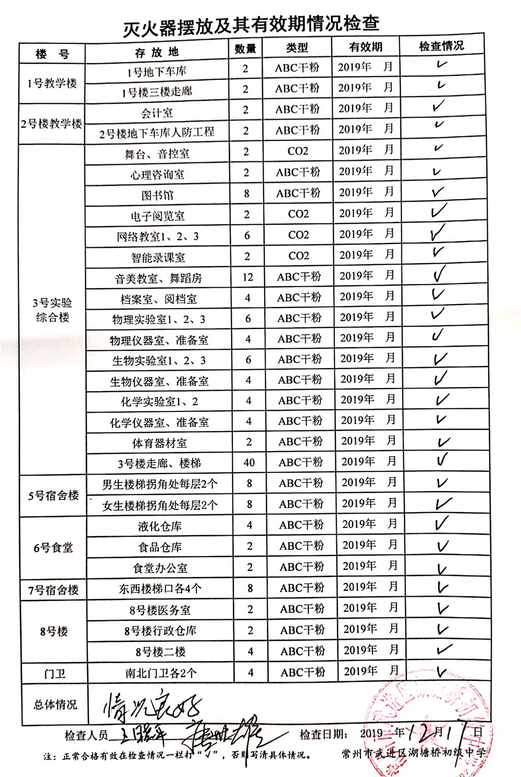 2019年12月学校灭火器摆放及其有效期情况检查（湖塘桥初中）.jpg