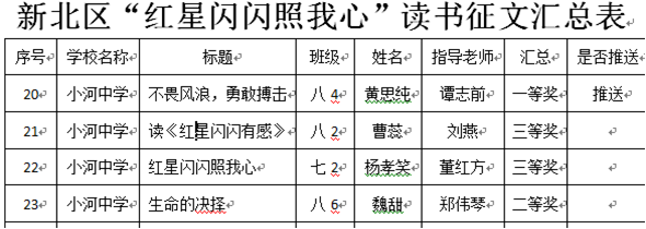 新北区“红星闪闪照我心”读书征文汇总表.png