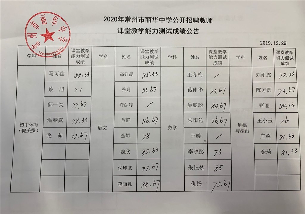 2020年常州市丽华中学公开招聘教师课堂教学能力测试成绩公告.jpg