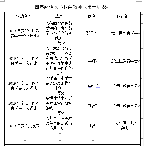 四年级语文学科组教师成果.png