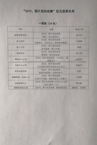 2020.1.14  2019,照片里的故事征文获奖谢荣贵获得一等奖.jpg
