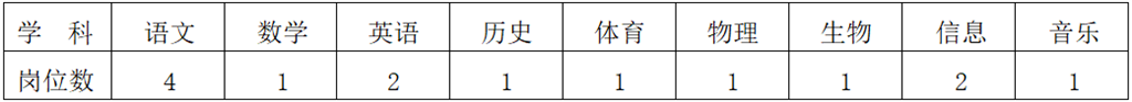 岗位数.png