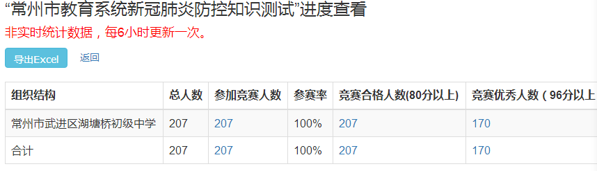 湖塘桥初级中学《常州市教育系统新冠肺炎防控知识测试》完成率达100%.jpg