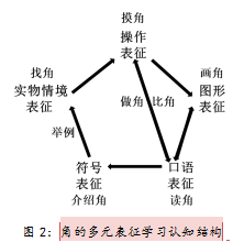 自创结构图.png