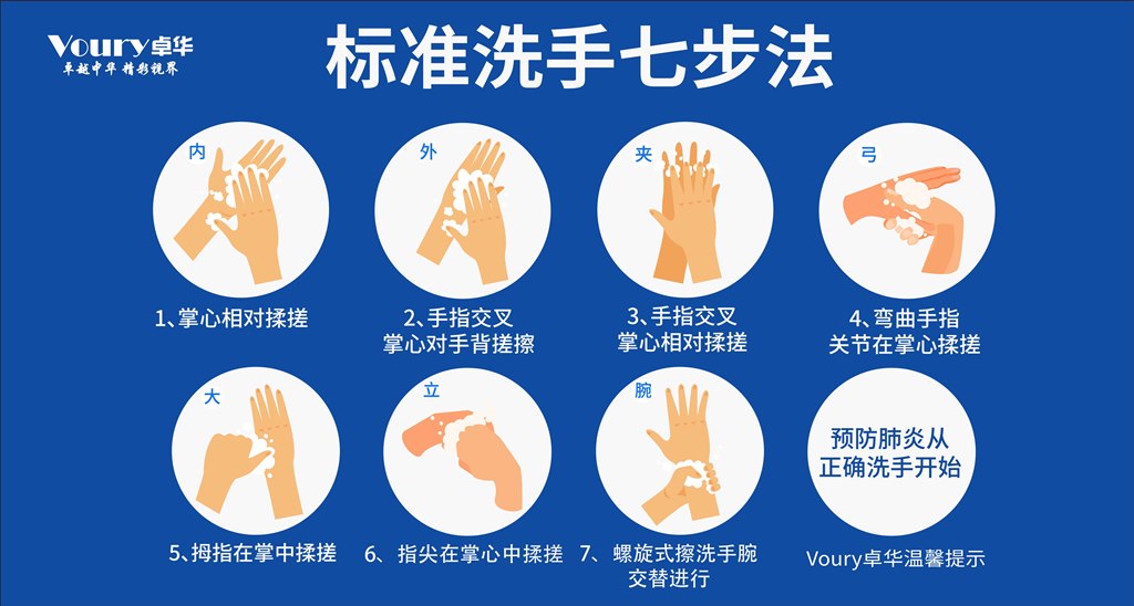 标准洗手七步法.jpg