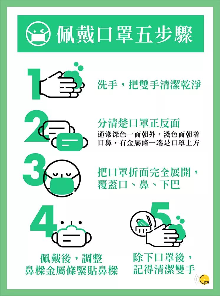 佩戴口罩五步骤.jpeg
