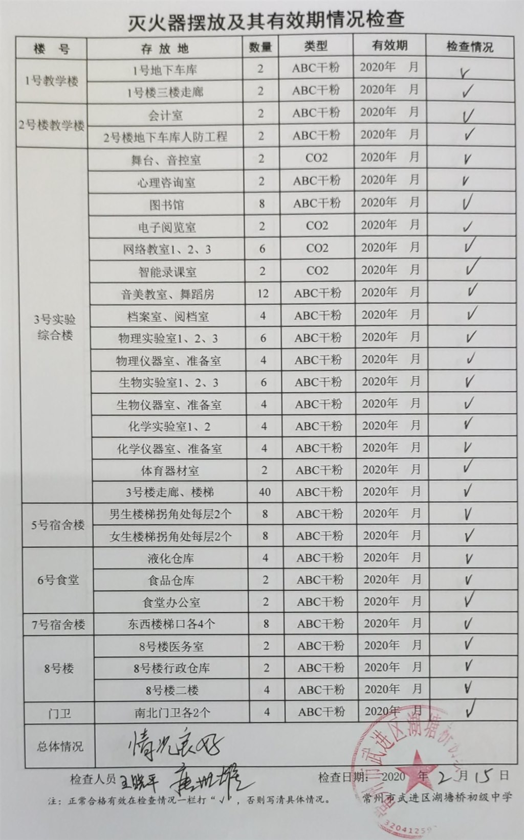 2020年2月学校灭火器摆放及其有效期情况检查（湖塘桥初中）.jpg