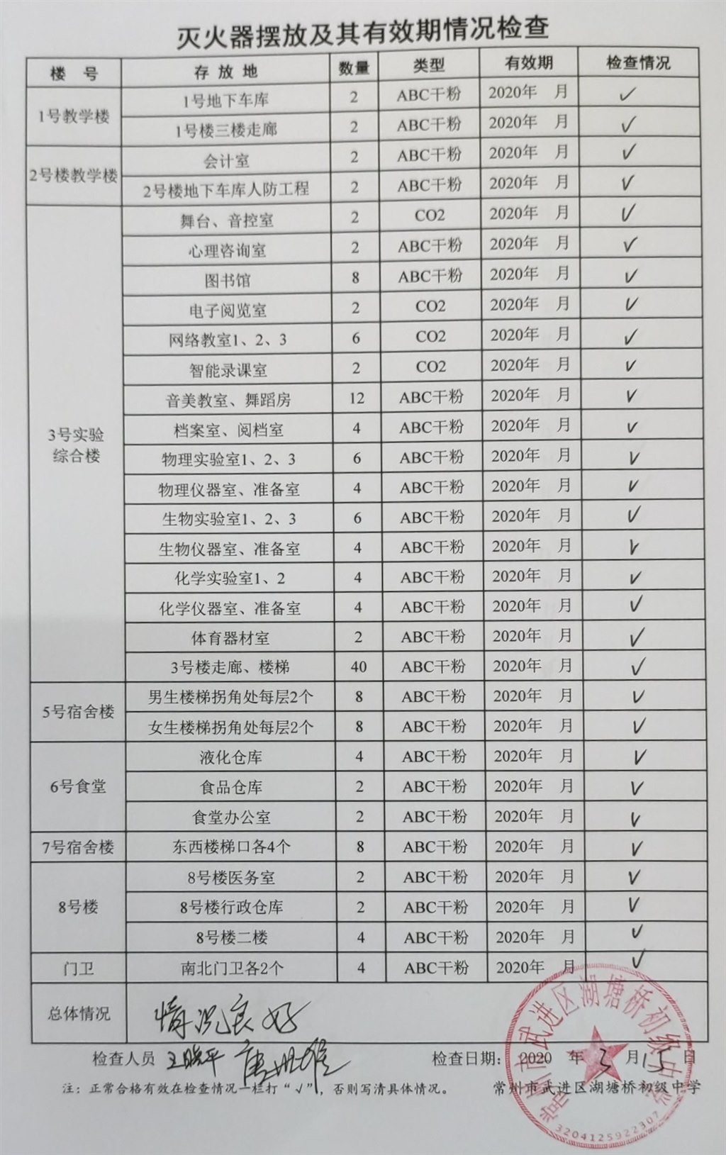 2020年3月学校灭火器摆放及其有效期情况检查（湖塘桥初中）.jpg
