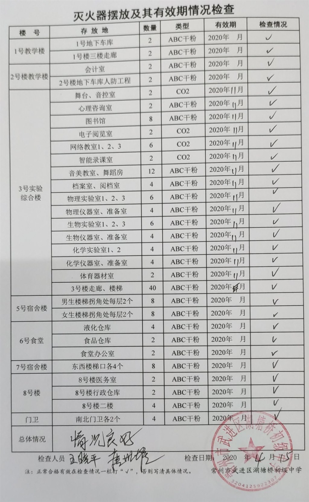 2020年4月学校灭火器摆放及其有效期情况检查（湖塘桥初中）.jpg