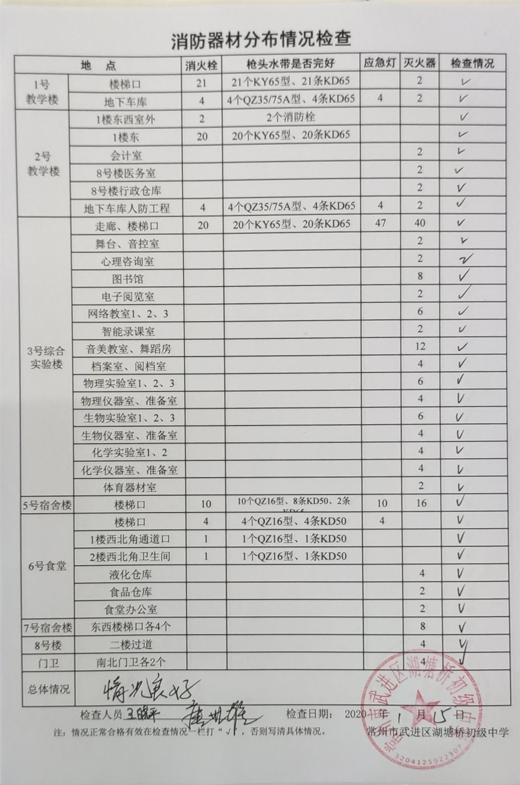 2020年1月消防器材分布情况检查（湖塘桥初级中学）.jpg
