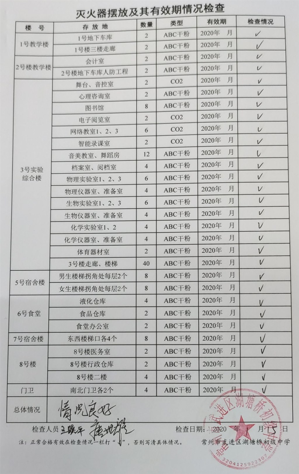 2020年1月学校灭火器摆放及其有效期情况检查（湖塘桥初中）.jpg