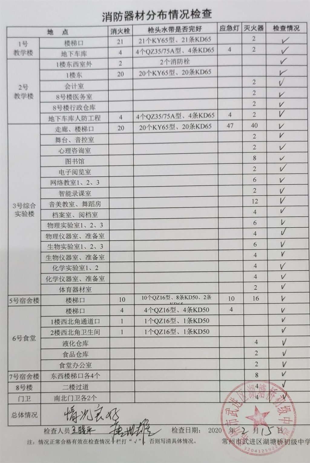 2020年2月消防器材分布情况检查（湖塘桥初级中学）.jpg