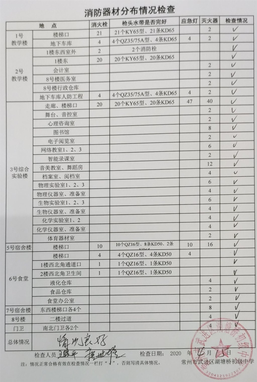 2020年4月消防器材分布情况检查（湖塘桥初级中学）.jpg