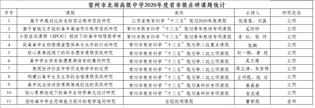 2020在研课题.jpg