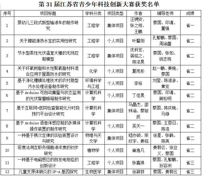 创新大赛1.png