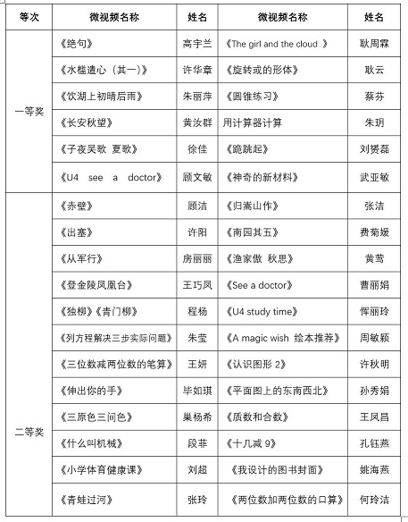 获奖截图.JPG