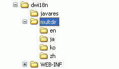 dwi18n/multdir 的目录结构显示了特定于地区的目录