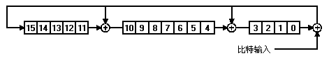 CRC-ITU