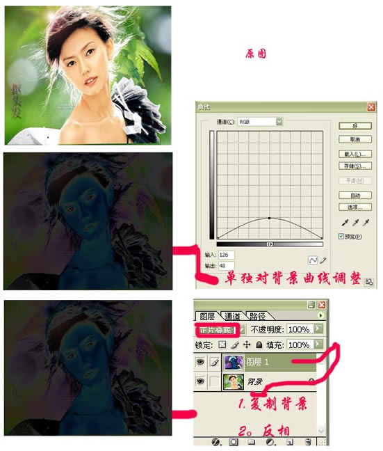 Photoshop图层混合模式之曲线表达