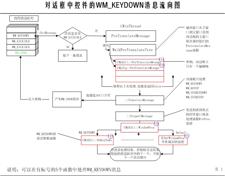 WM_KEYDOWN消息流.jpg