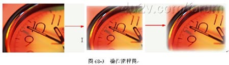 操作流程图，点击放大观看