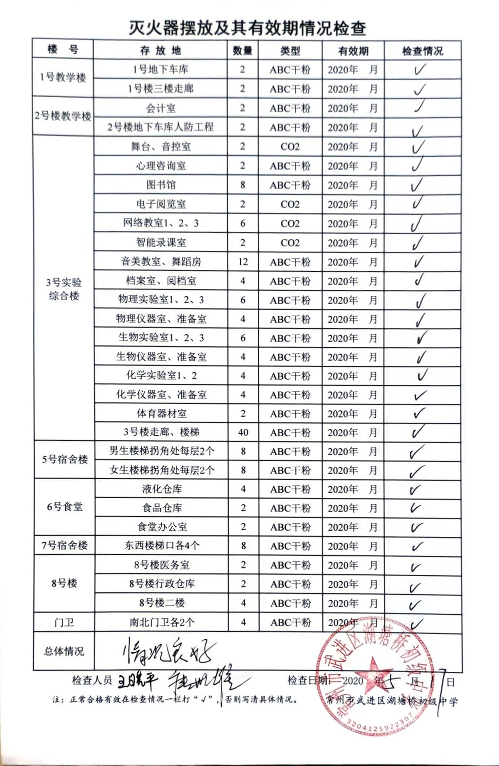 2020年5月学校灭火器摆放及其有效期情况检查（湖塘桥初中）.jpg