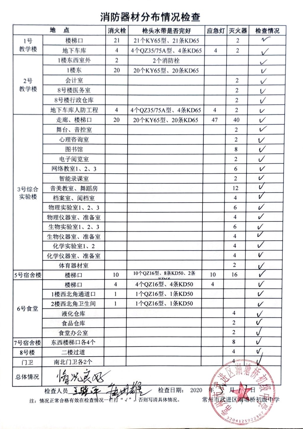 2020年5月消防器材分布情况检查（湖塘桥初级中学）.jpg