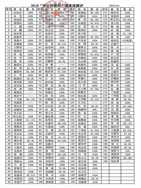 2018.6.6.学生评教师.jpg