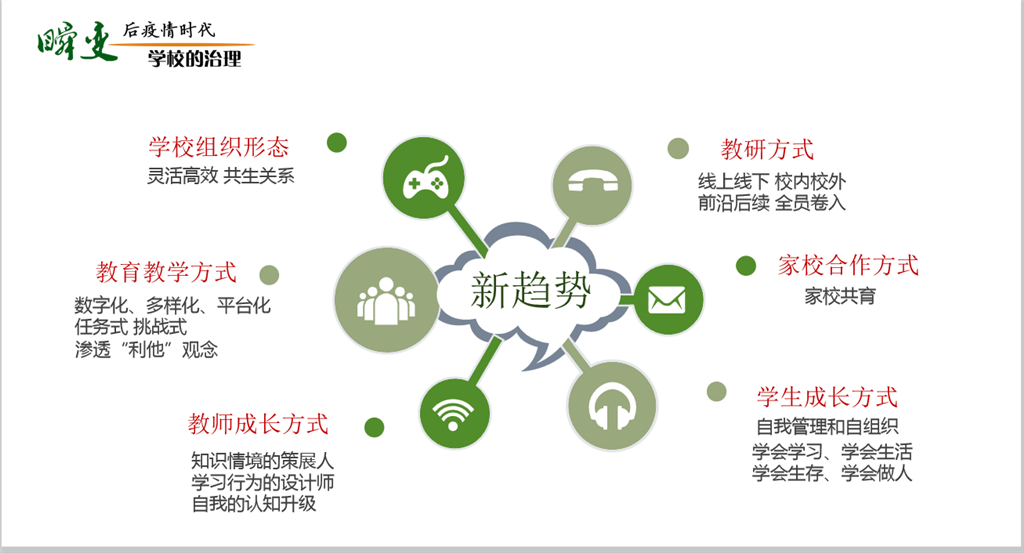 万莺燕 思维导图1.png