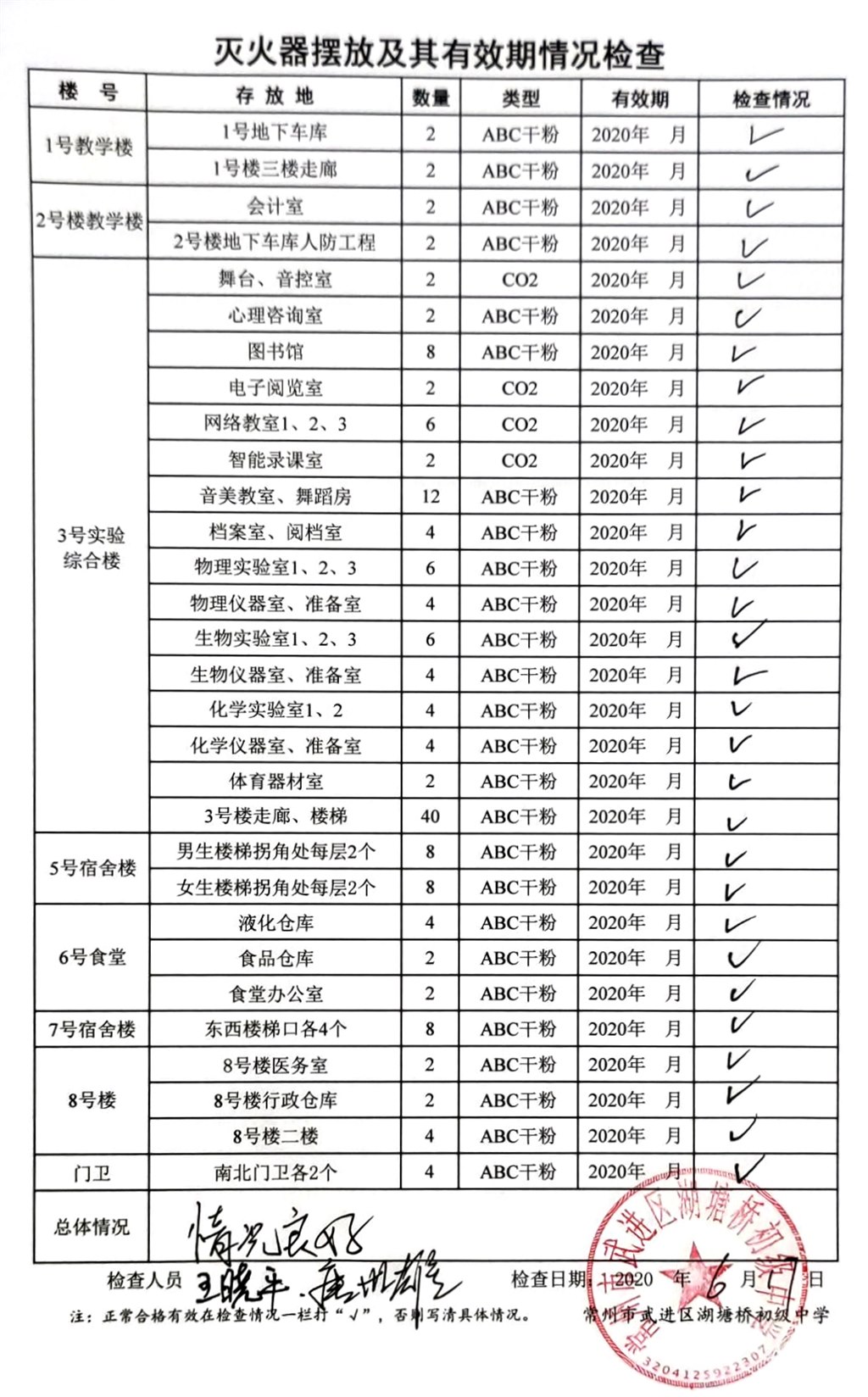 2020年6月学校灭火器摆放及其有效期情况检查（湖塘桥初中）.jpg