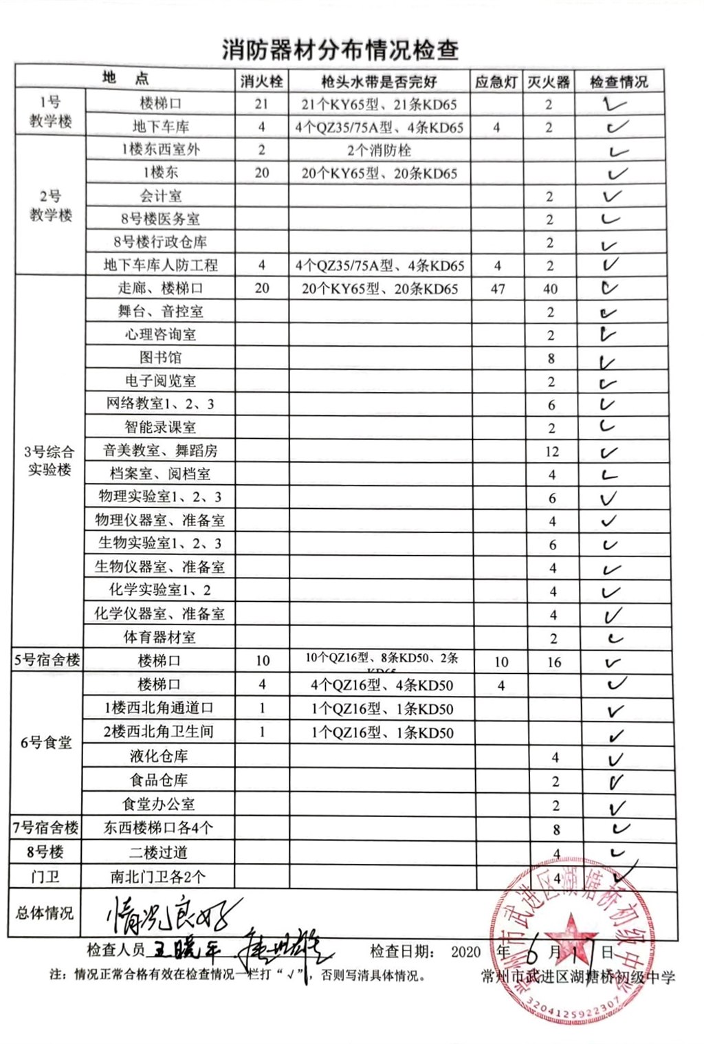 2020年6月消防器材分布情况检查（湖塘桥初级中学）.jpg